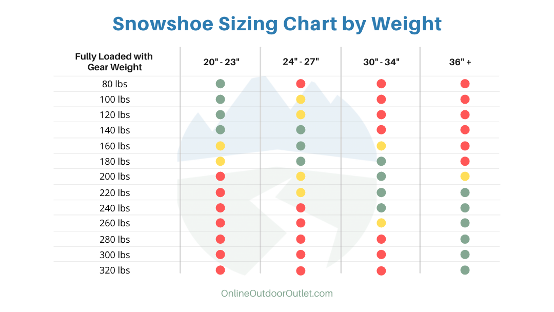 Snowshoe Sizing Chart by Weight