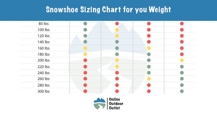 Snowshoe Sizing by Weight Blog Post Header Image